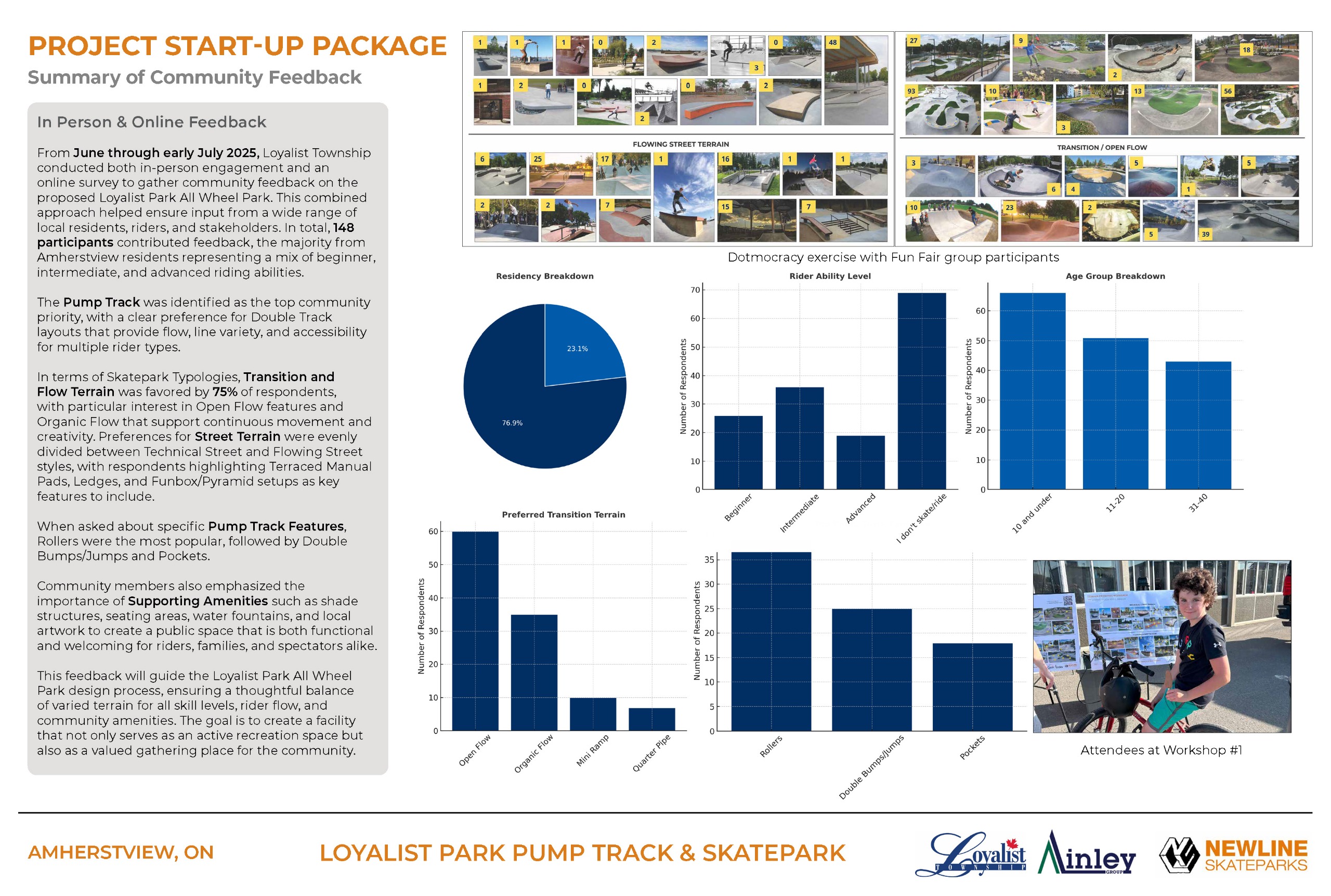 Summary of community feedback from consultation round 1
